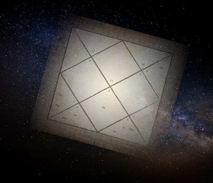 Cómo interpretar las 12 casas en tu carta&nbsp;natal